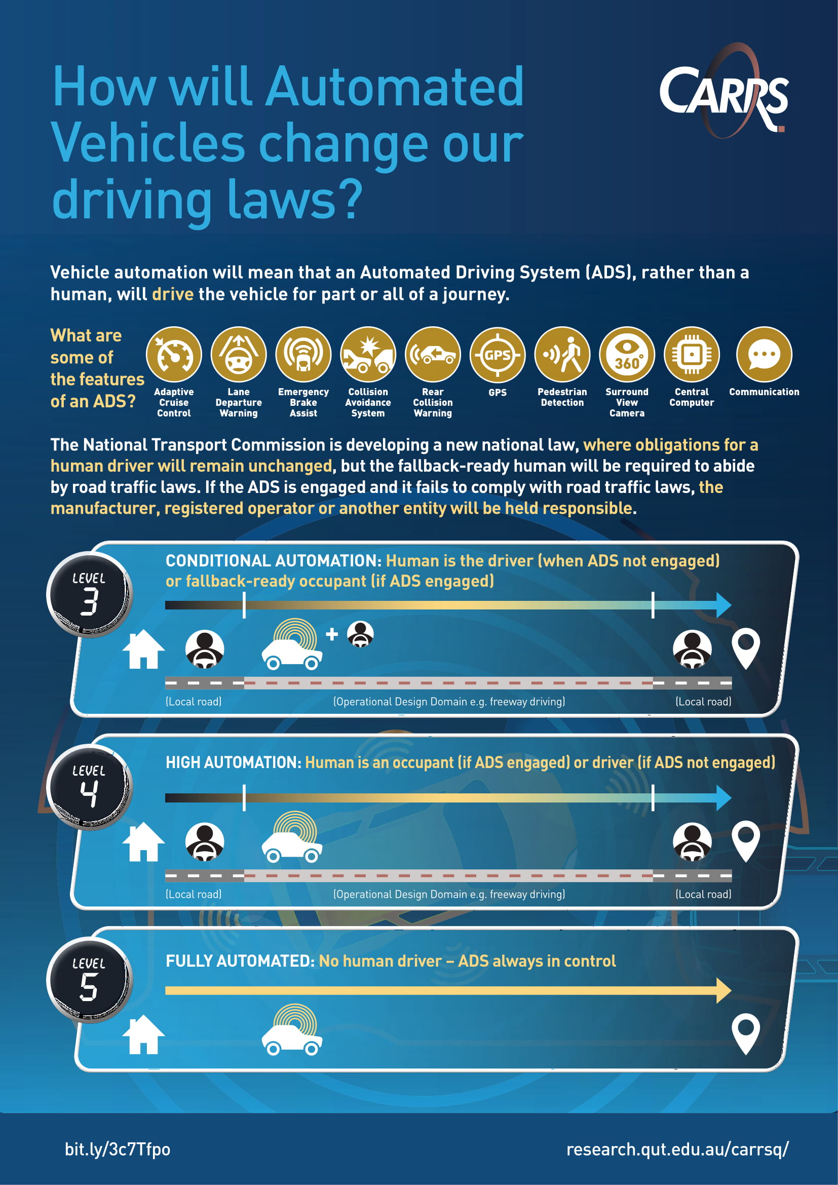 Driving Laws